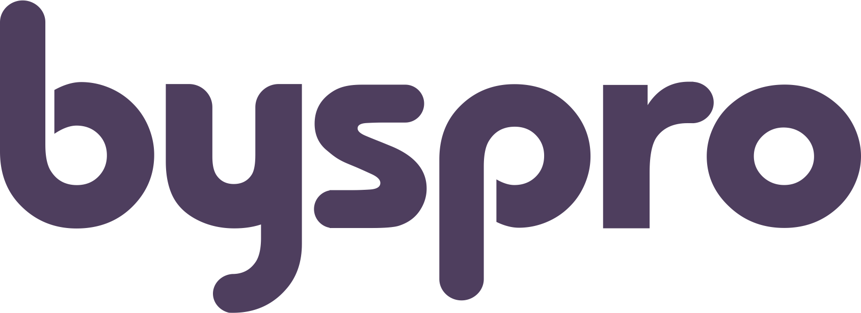 Byspro